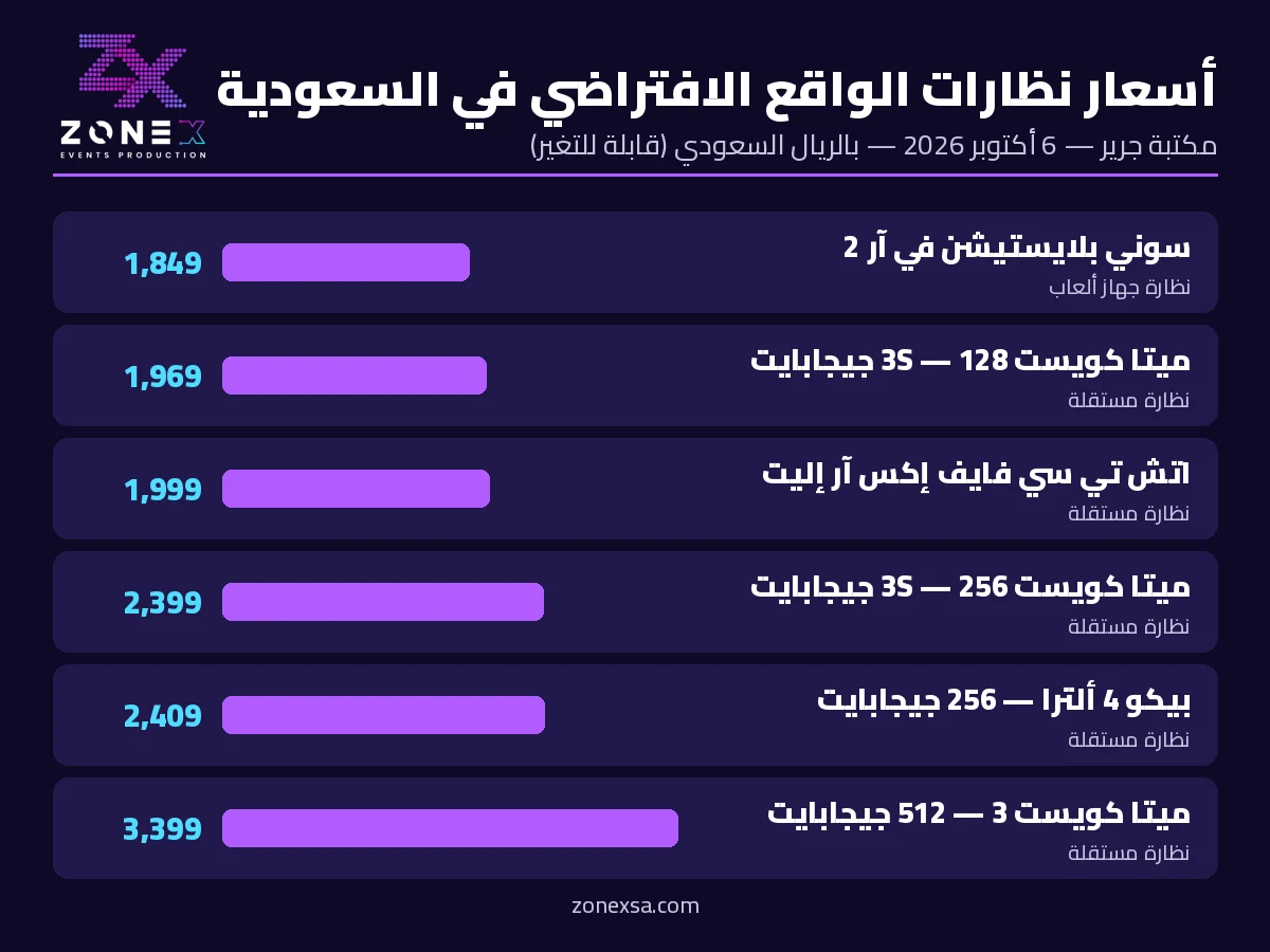 إنفوجرافيك أسعار نظارات الواقع الافتراضي في السعودية من 1,849 إلى 3,399 ريالًا